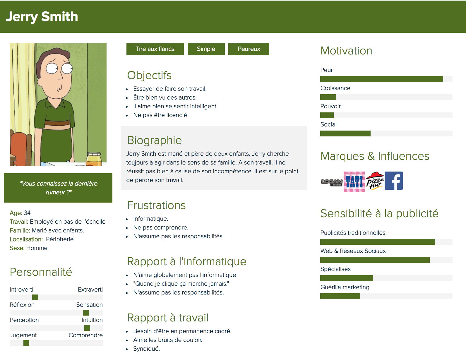 Persona primaire